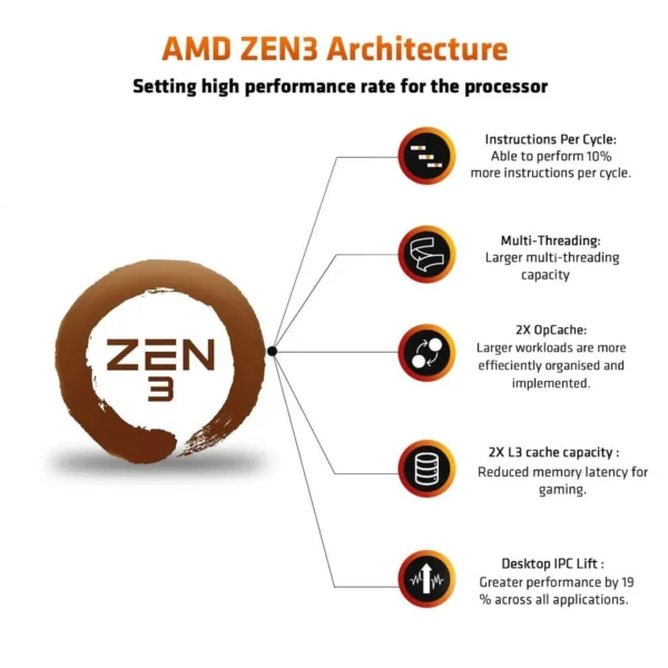 AMD Ryzen 7 5700G Processor with Radeon Graphics